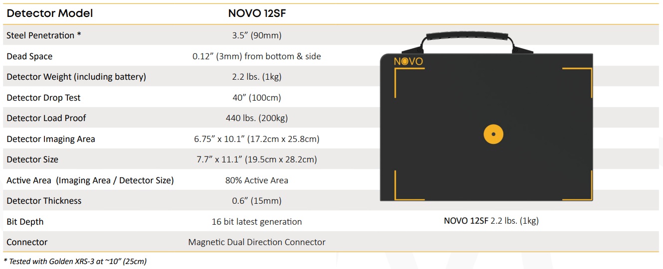 novo12sf